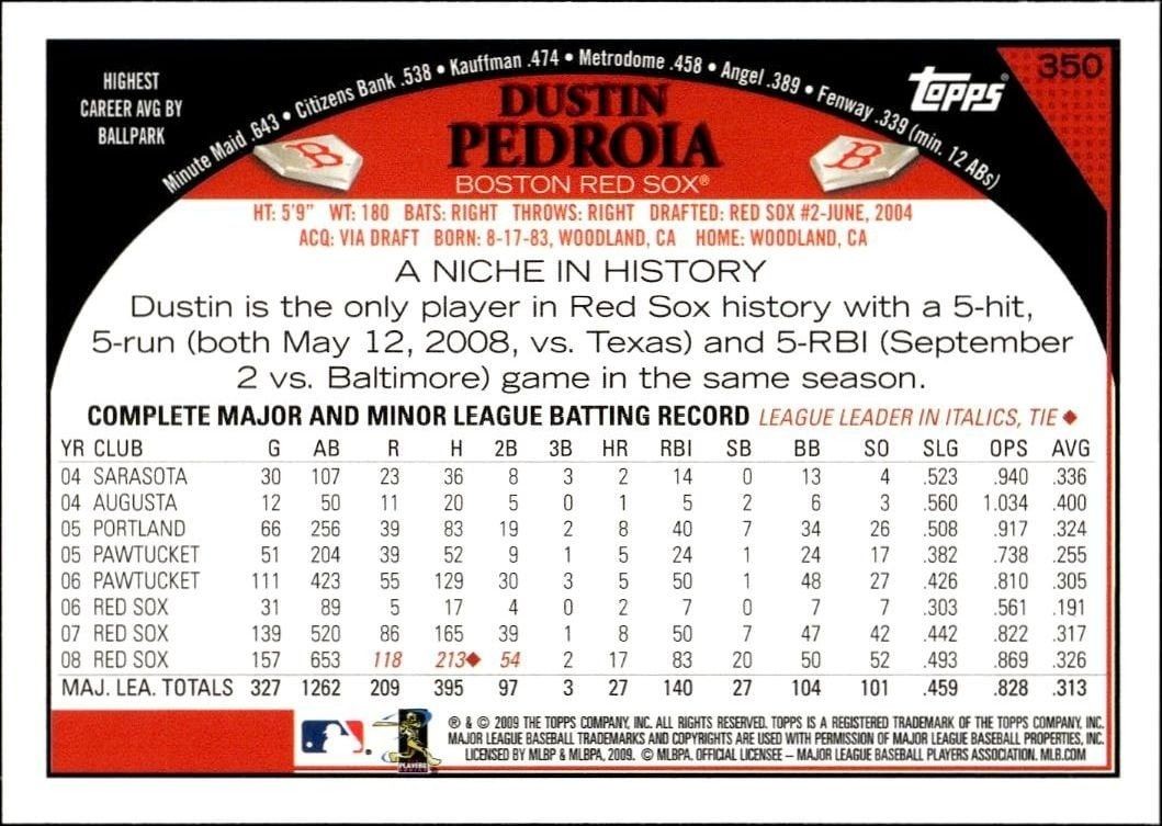 2009 Topps Dustin Pedroia #350 baseball trading card back