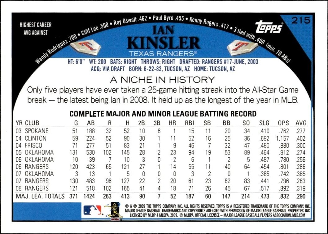 2009 Topps Ian Kinsler #215 baseball trading card back