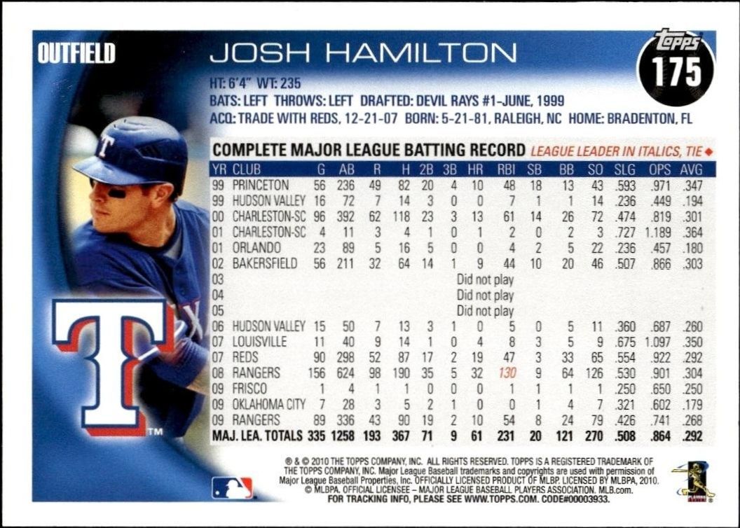 2010 Topps Josh Hamilton #175 baseball trading card back