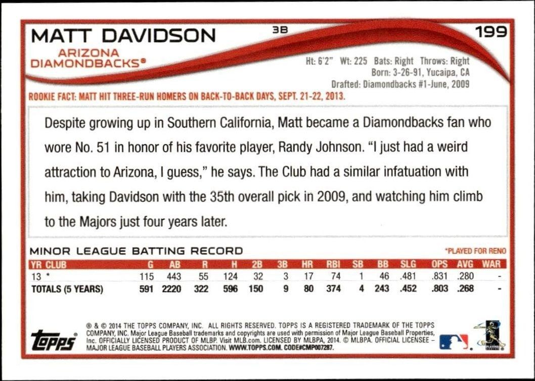 2014 Topps Matt Davidson #199 baseball trading card back