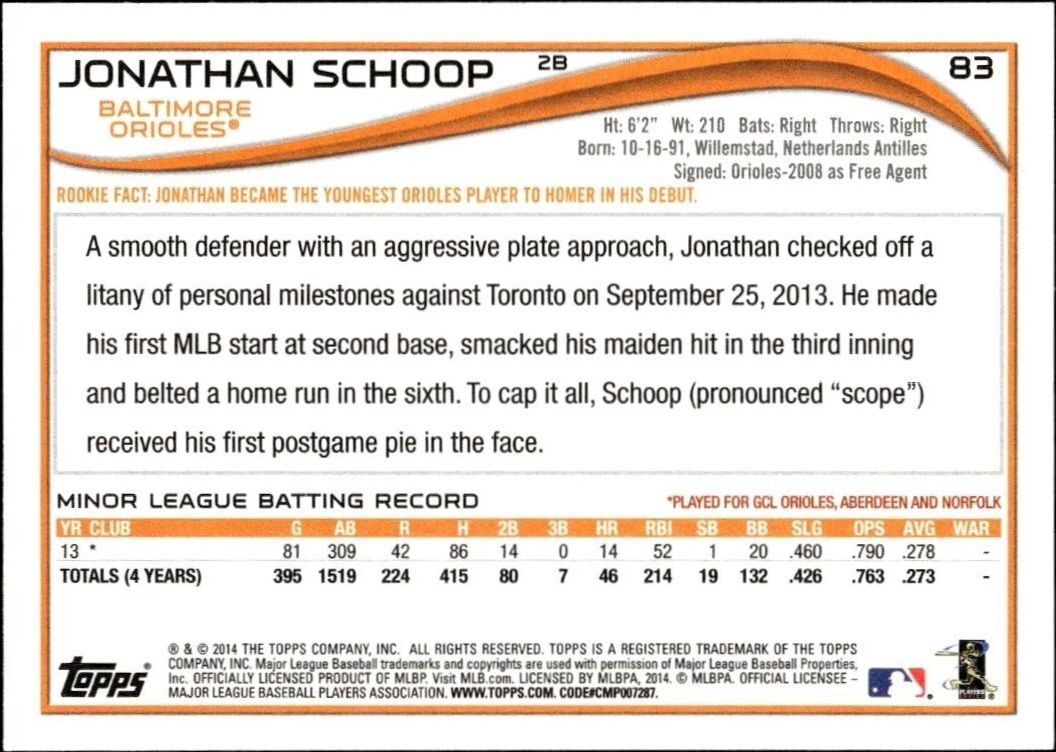 2014 Topps Jonathan Schoop #83 baseball trading card back