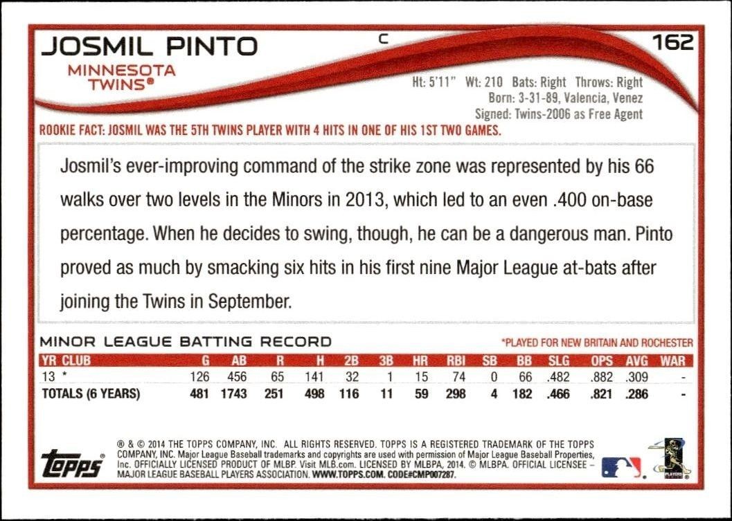 2014 Topps Josmil Pinto #24 baseball trading card back