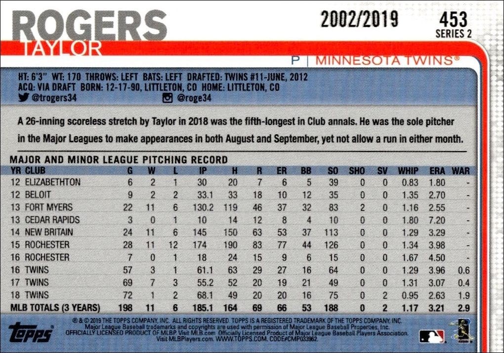 2019 Topps Series 2 Taylor Rogers #453 baseball trading card back