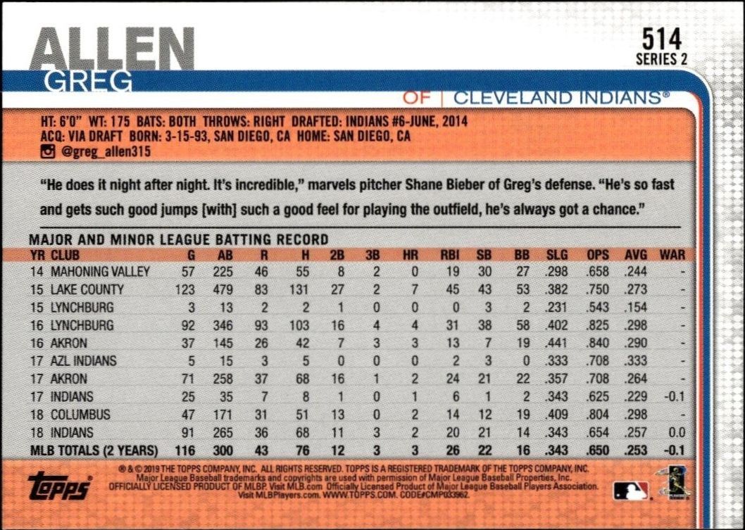 2019 Topps Series 2 Greg Allen #514 baseball trading card back