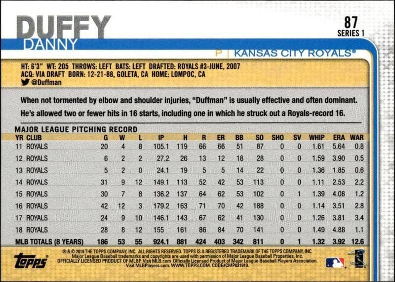 2019 Topps Danny Duffy #87 baseball trading card back