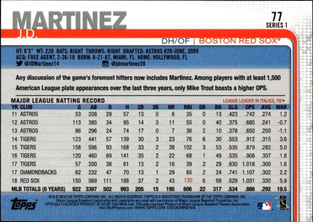 2019 Topps J.D. Martinez #77 baseball trading card back