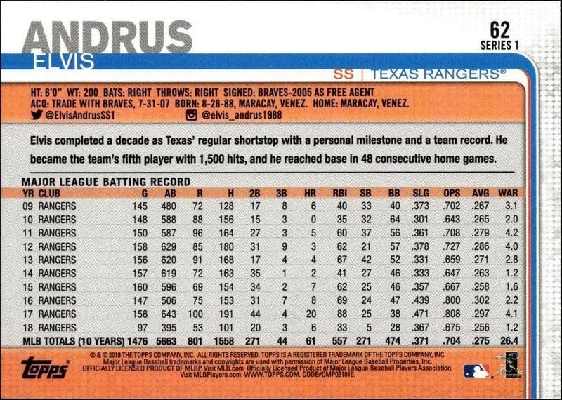 2019 Topps Elvis Andrus #62 baseball trading card back