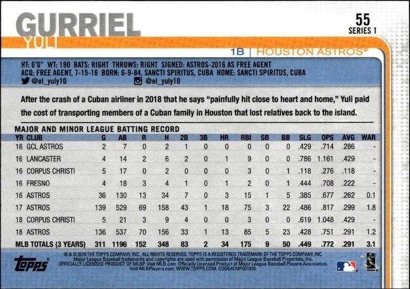 2019 Topps Yuli Gurriel #55 baseball trading card back