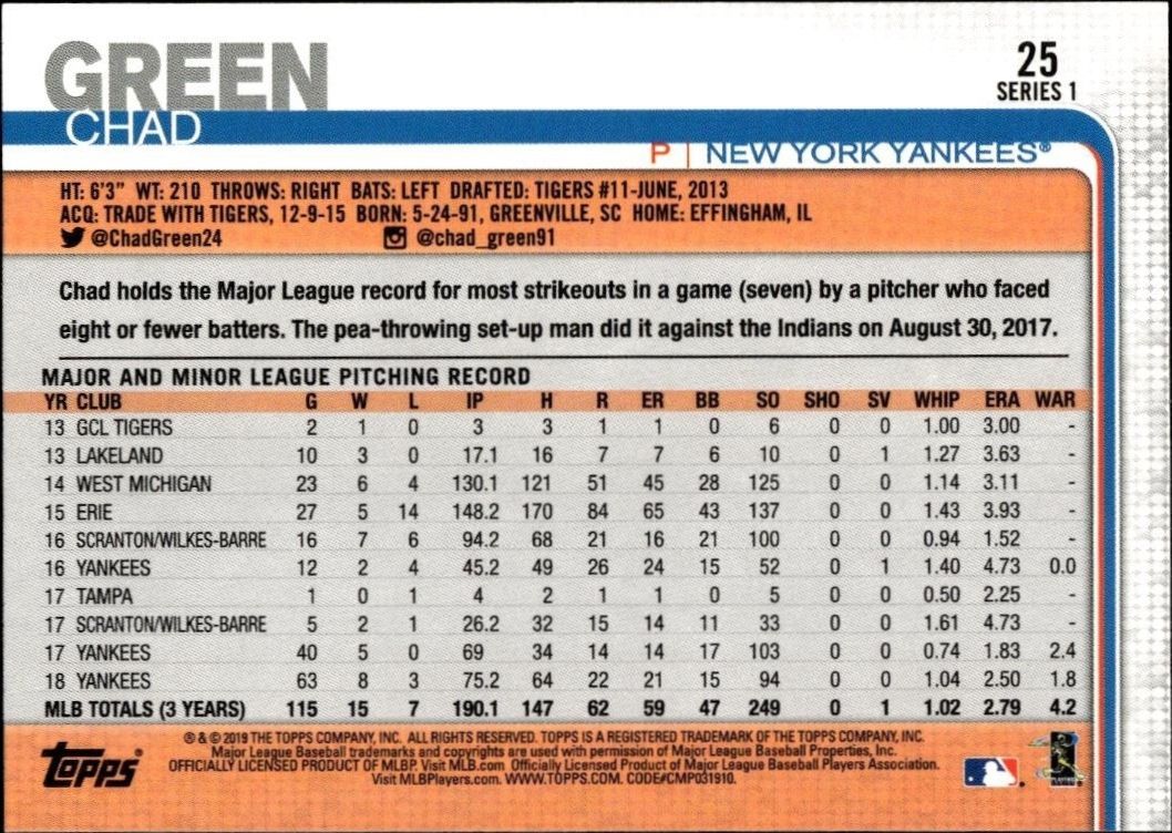 2019 Topps Chad Green #25 baseball trading card back