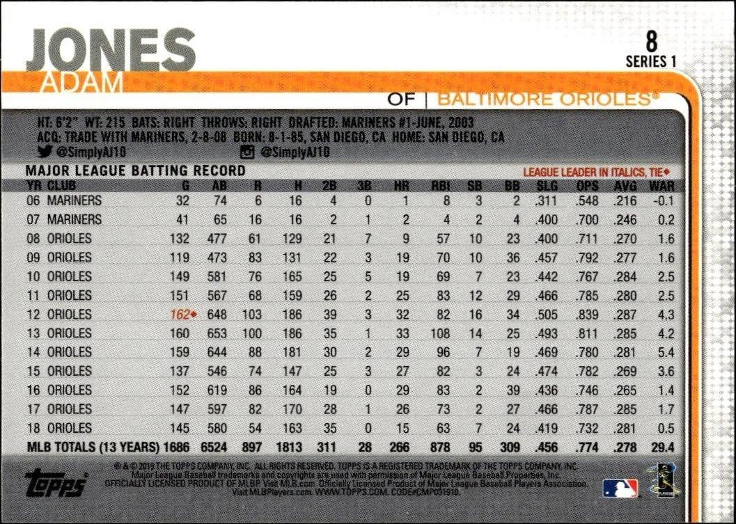 2019 Topps Adam Jones #8 baseball trading card back