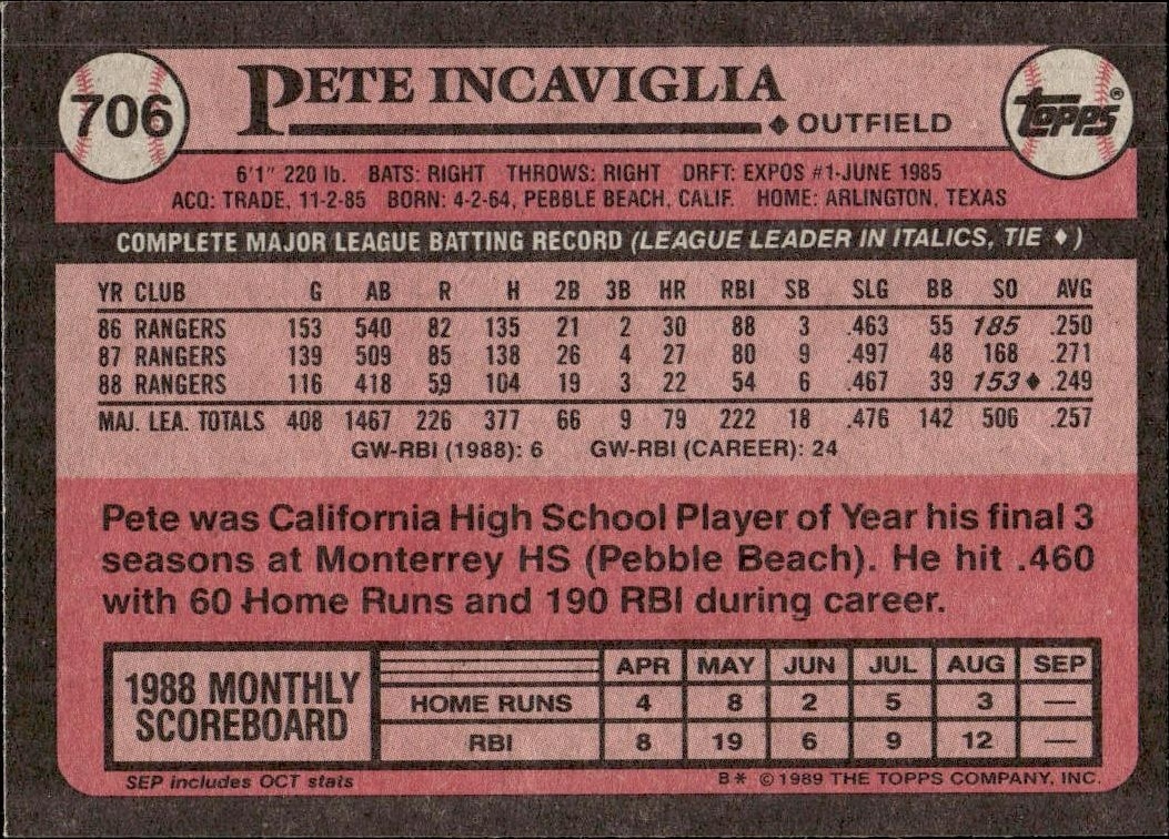 1989 Topps Pete Incaviglia #706 baseball trading card back