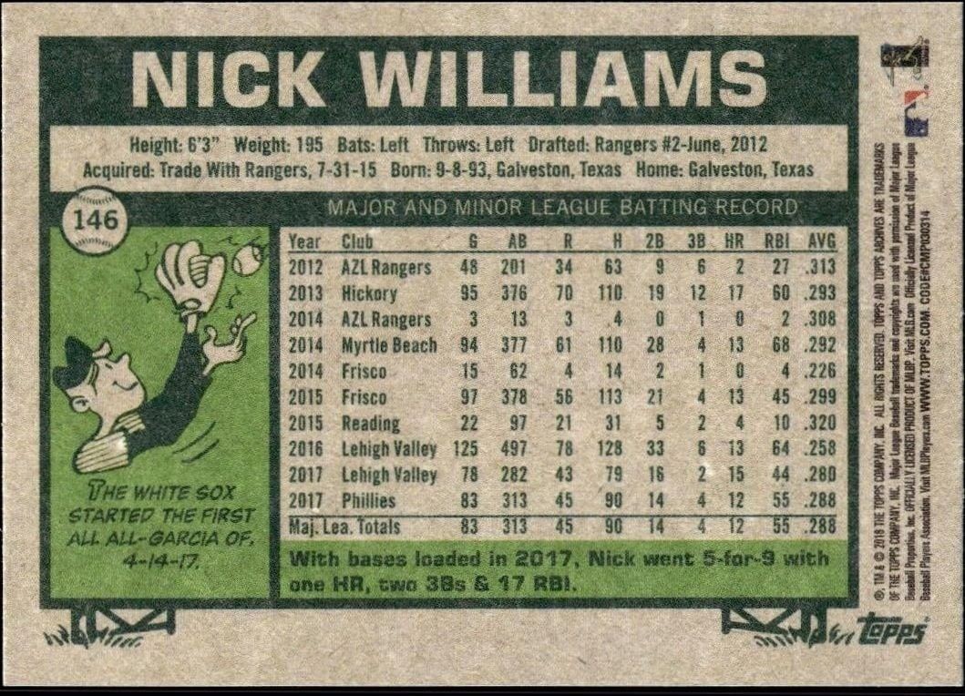 2018 Topps Archives Nick Williams #146 baseball trading card back