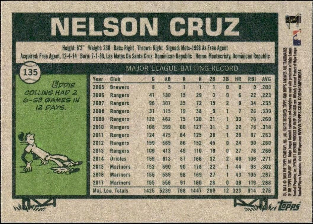2018 Topps Archives Nelson Cruz #135 baseball trading card back