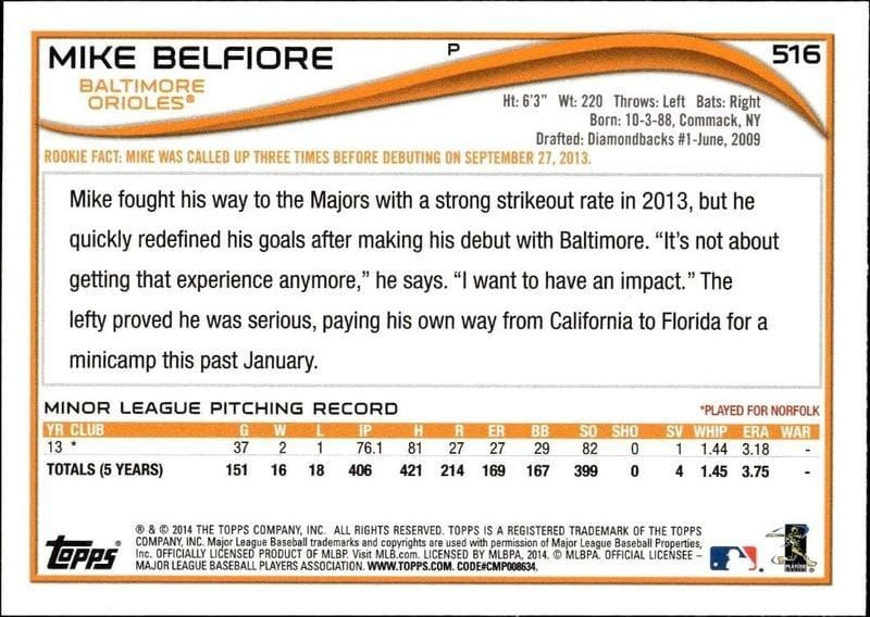 2014 Topps Series 2 Mike Belfiore #516 baseball trading card back
