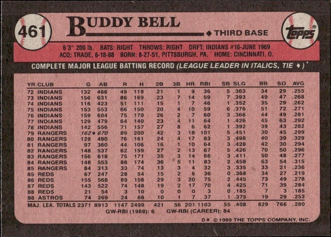 1989 Topps Buddy Bell #461 baseball trading card back