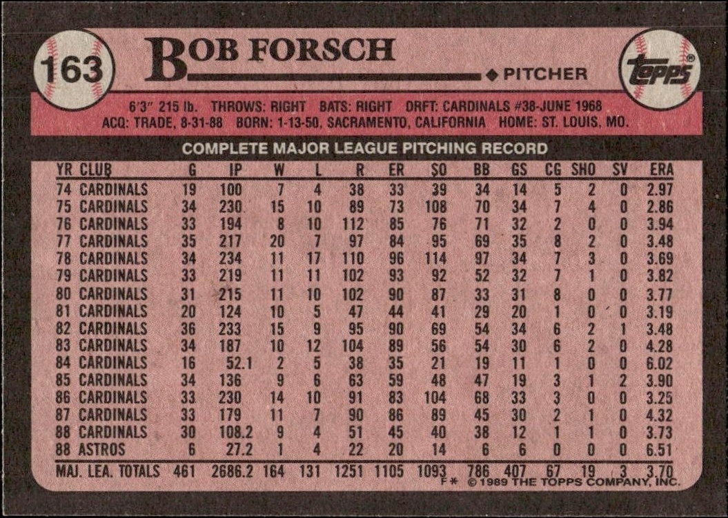 1989 Topps Bob Forsch #163 baseball trading card back