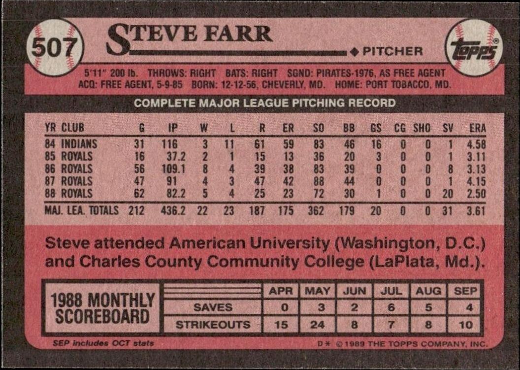 1989 Topps Steve Farr #507 baseball trading card back