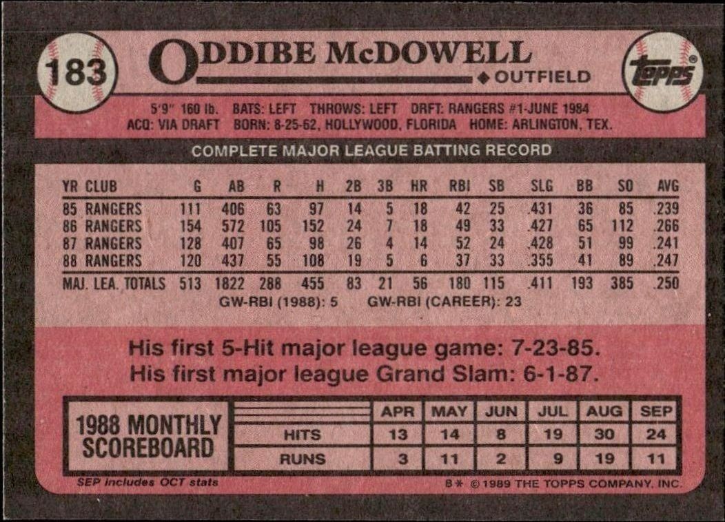 Oddibe McDowell thumbnail 4
