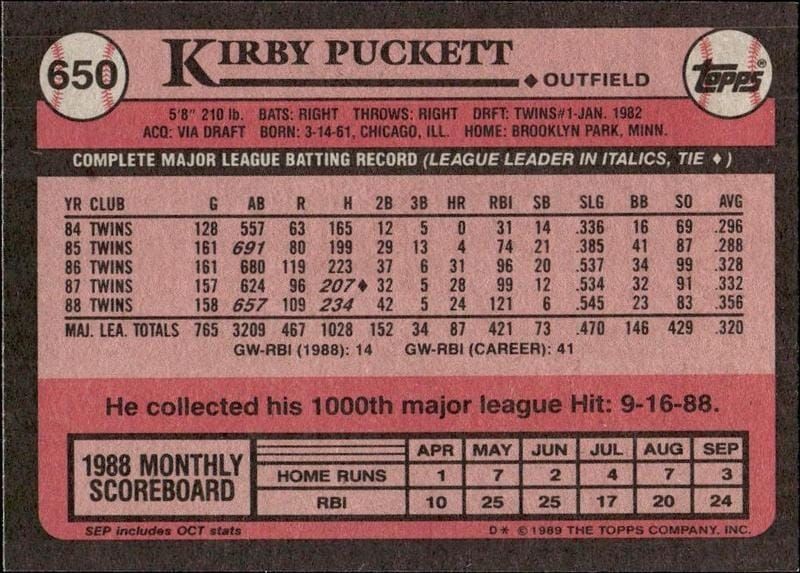 1989 Topps Kirby Puckett #650 baseball trading card back