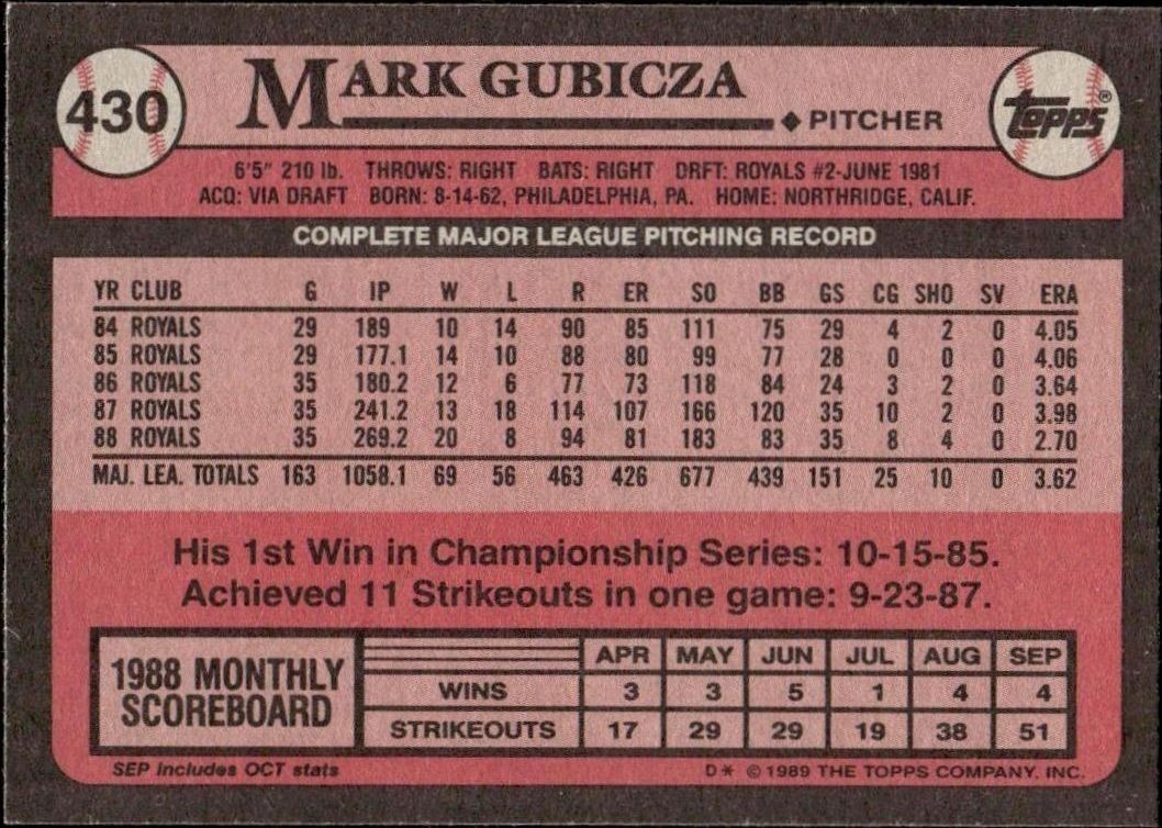 1989 Topps Mark Gubicza #430 baseball trading card back