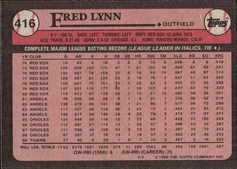 1989 Topps Fred Lynn #416 baseball trading card back