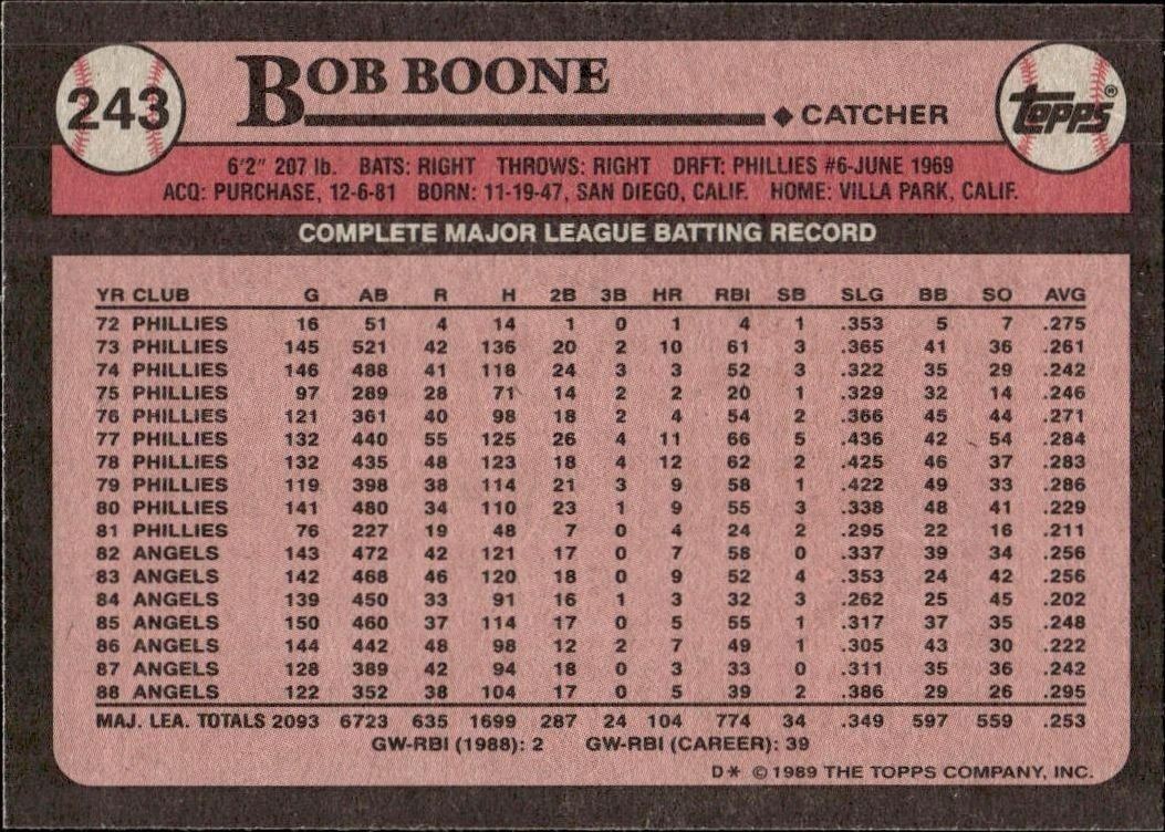 1989 Topps Bob Boone #243 baseball trading card back