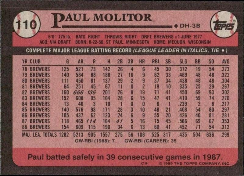 1989 Topps Paul Molitor #110 baseball trading card back