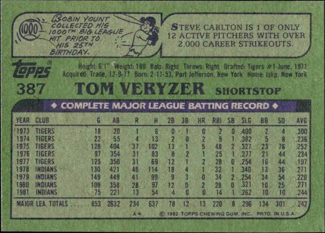 1982 Topps Tom Veryzer #387 baseball trading card back
