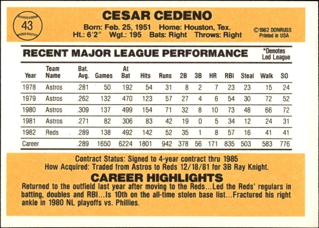 1983 Donruss Cesar Cedeno #43 baseball trading card back