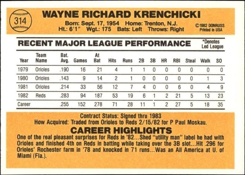1983 Donruss Wayne Krenchicki #314 baseball trading card back
