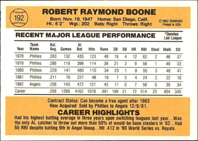 1983 Donruss Bob Boone #192 baseball trading card back