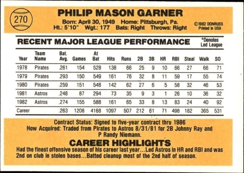 1983 Donruss Phil Garner #270 baseball trading card back
