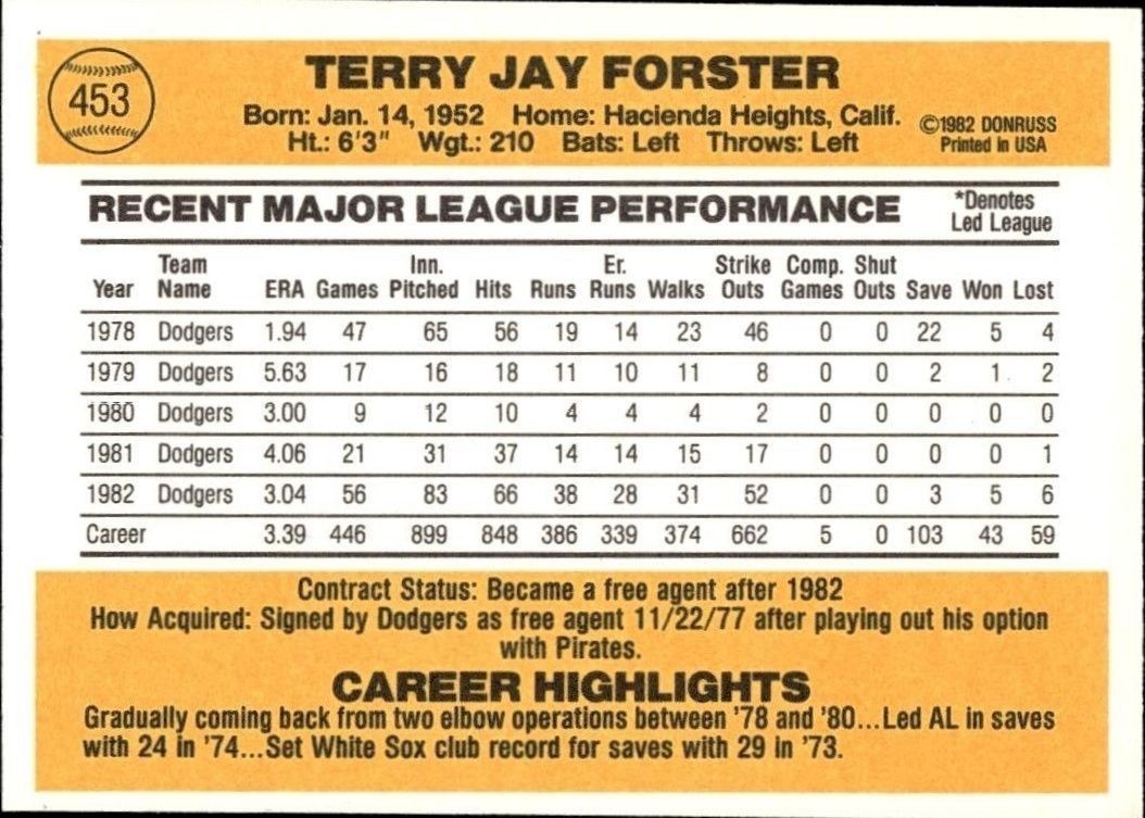 1983 Donruss Terry Forster #453 baseball trading card back