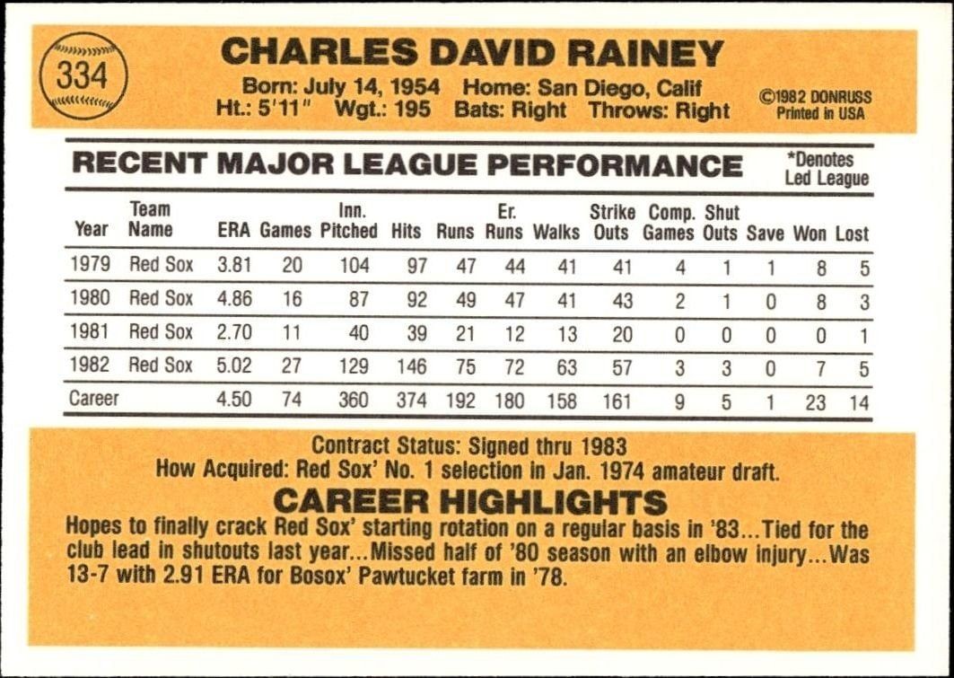1983 Donruss Chuck Rainey #334 baseball trading card back