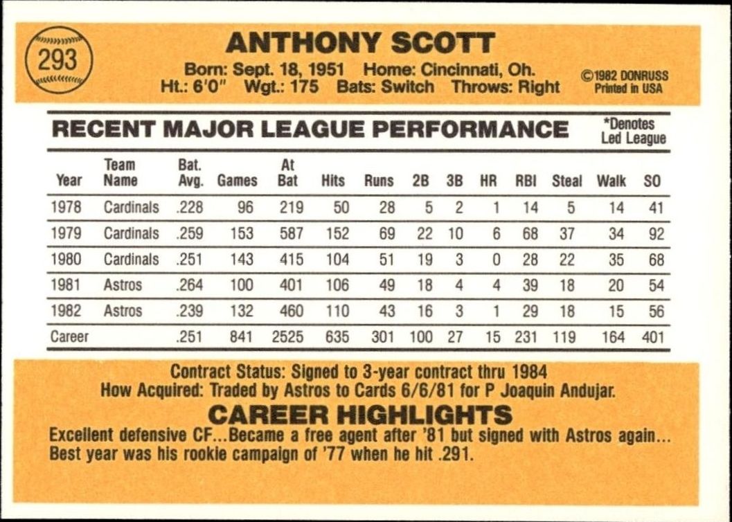 1983 Donruss Tony Scott #293 baseball trading card back