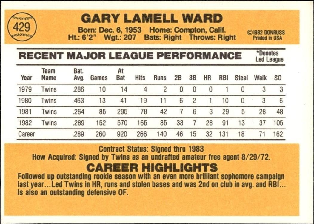 1983 Donruss Gary Ward #429 baseball trading card back
