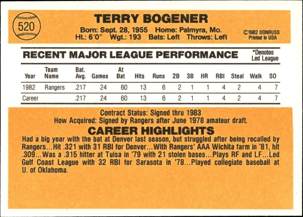 1983 Donruss Terry Bogener #520 baseball trading card back