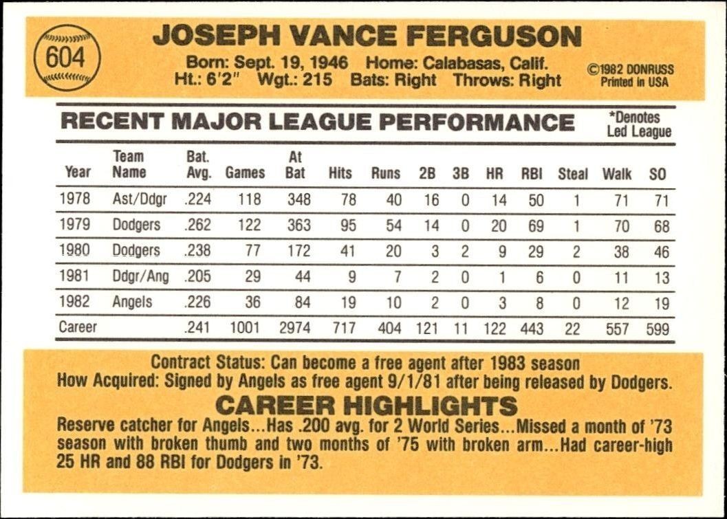 1983 Donruss Joe Ferguson #604 baseball trading card back