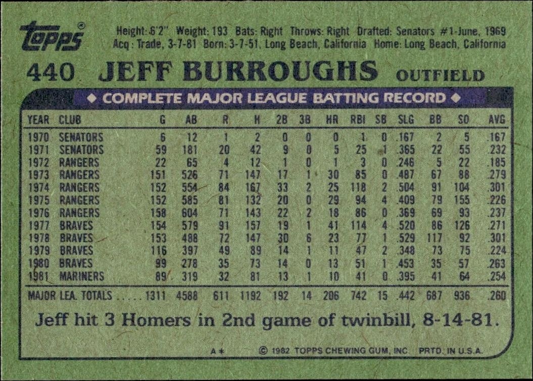 1982 Topps Jeff Burroughs #440 baseball trading card back