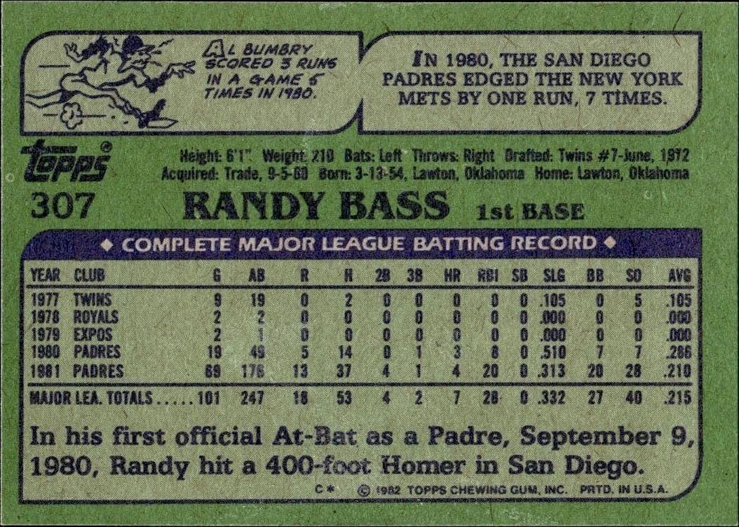 1982 Topps Randy Bass #307 baseball trading card back