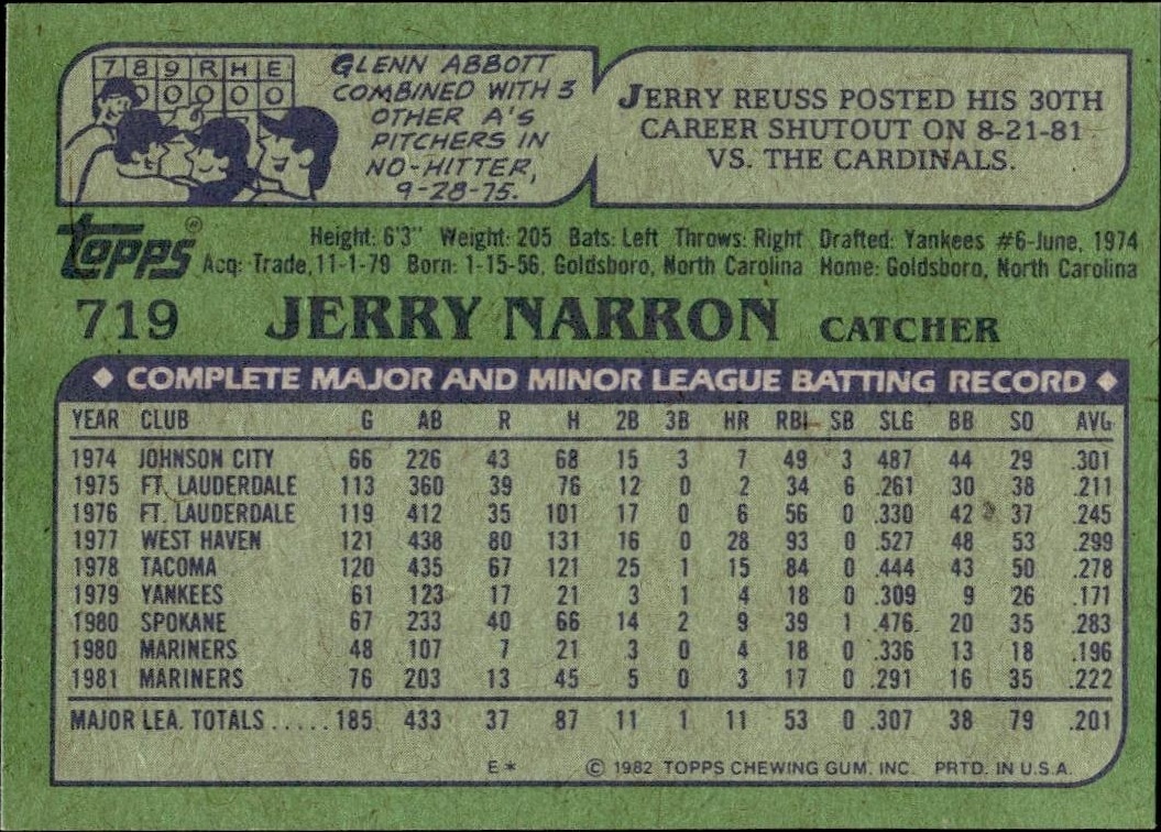 1982 Topps Jerry Narron #719 baseball trading card back