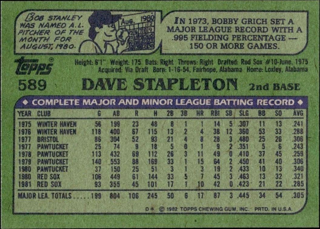 1982 Topps Dave Stapleton #589 baseball trading card back