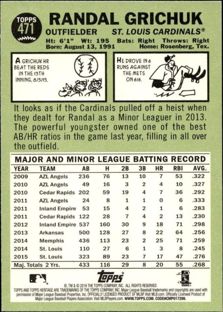 2016 Topps Heritage Randal Grichuk #471 baseball trading card back