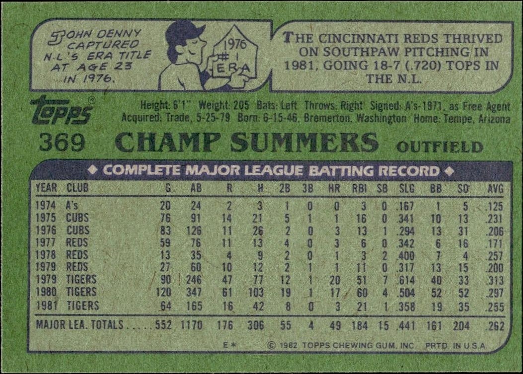 1982 Topps Champ Summers #369 baseball trading card back