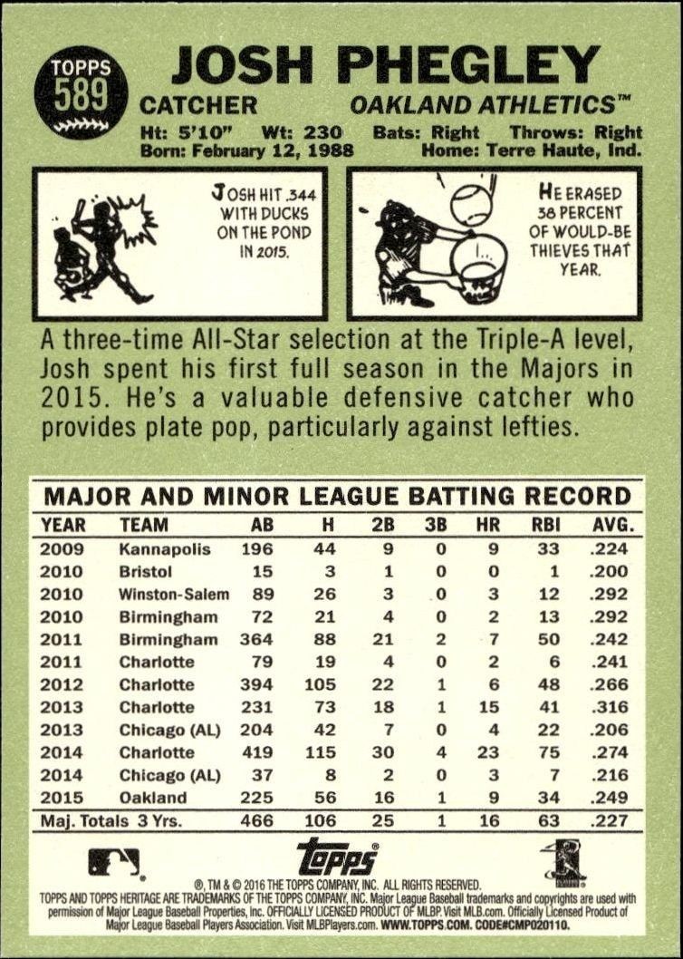 2016 Topps Heritage Josh Phegley #589 baseball trading card back