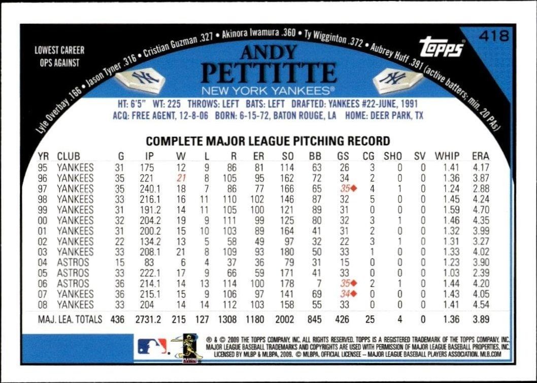 2009 Topps Series 2 Andy Pettitte #418 baseball trading card back