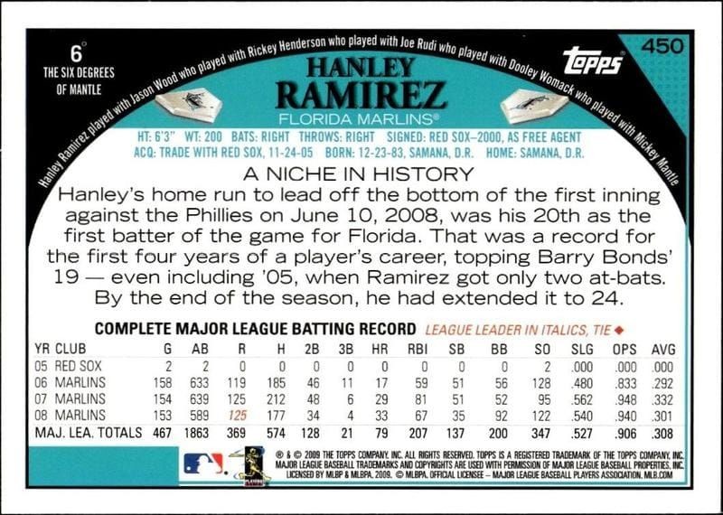 2009 Topps Series 2 Hanley Ramirez #450 baseball trading card back