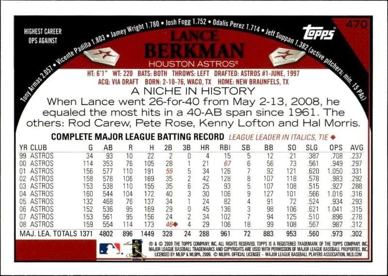 2009 Topps Series 2 Lance Berkman #470 baseball trading card back