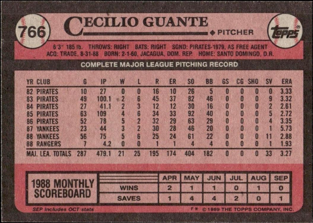 1989 Topps Cecilio Guante #766 baseball trading card back