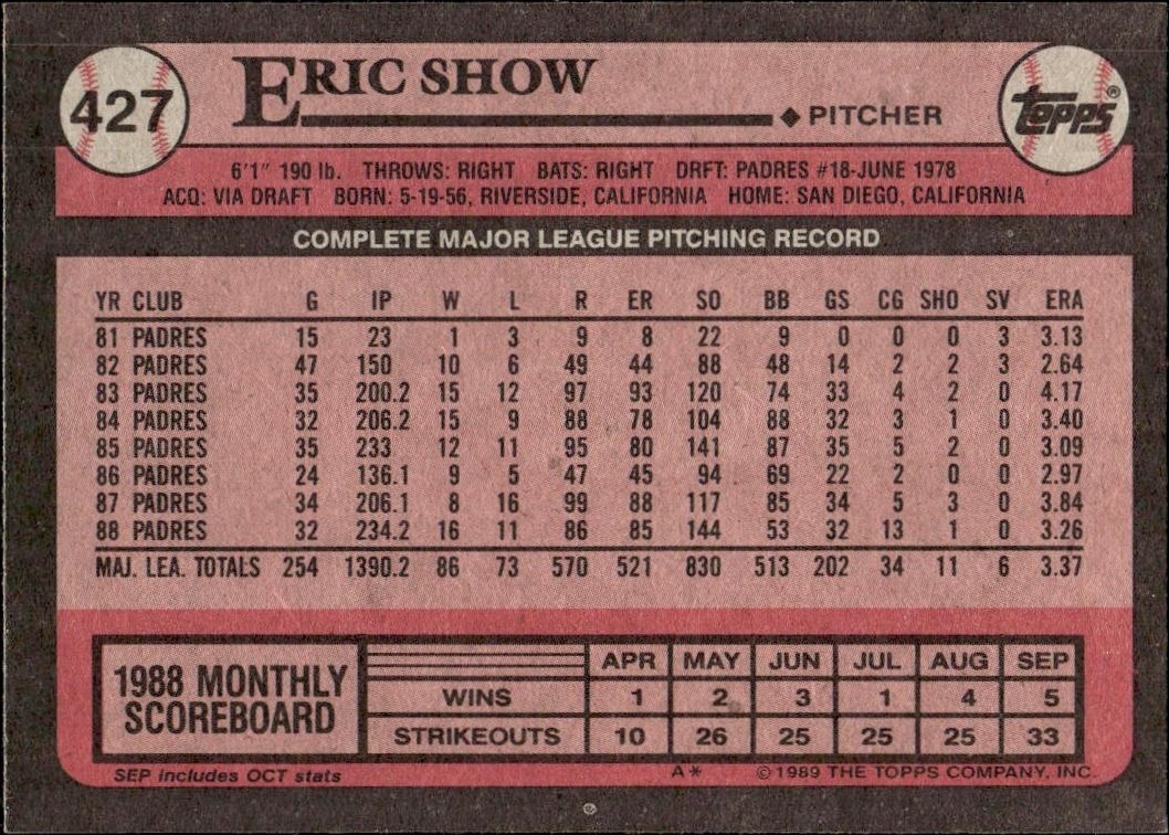 1989 Topps Eric Show #427 baseball trading card back